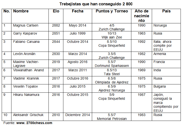 Arpad Elo y el sistema de puntuación Elo