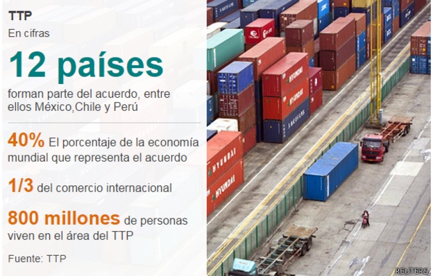 Acuerdo de Transpacífico de Cooperación Económica en cifras. Foto: Tomada de Google