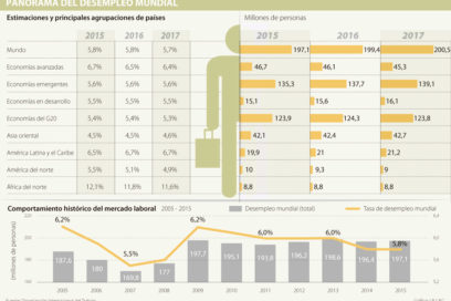 América Latina y el Caribe: Motores con grietas