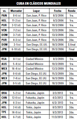 ¿Qué traigo aquí?: ¡el Clásico!