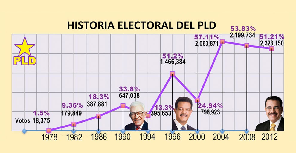 El gobierno de Juan Bosch y la conspiración para derrocarlo