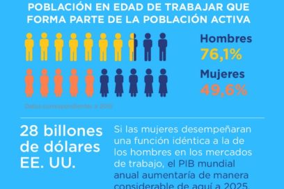 Empoderamiento sin soluciones mágicas