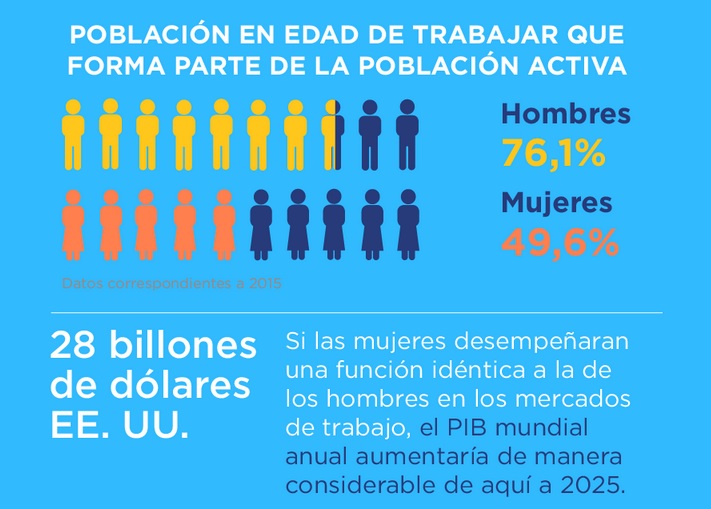 Empoderamiento sin soluciones mágicas