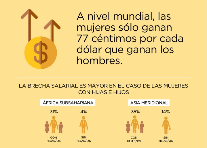 Empoderamiento sin soluciones mágicas