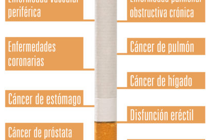 La lucha contra el tabaquismo