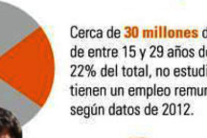 Empleo en América Latina y el Caribe: La llave maestra no abre la puerta