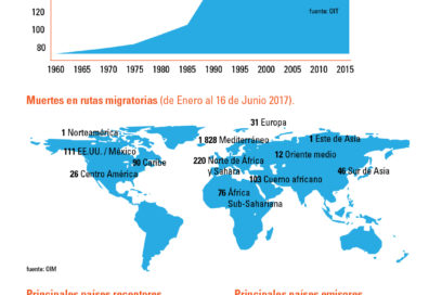 Matices de la migración
