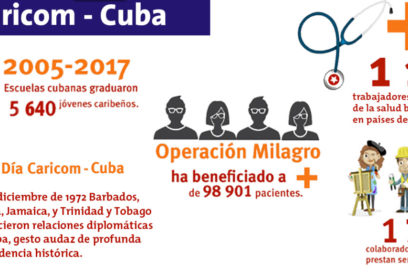 Cumbre por la cooperación (+Infografía)