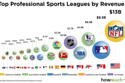 Deporte mundial: La ruta del dinero