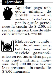 Ejemplos de cálculo para el pago de la cuota sindical