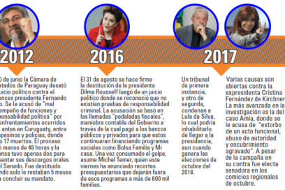 A Dios rogando, y con el mazo dando…