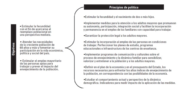 Politica del Estado Cubano para frenar el envejecimiento poblacional