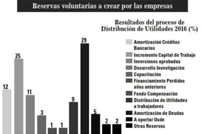 El mes trece y el futuro de la empresa