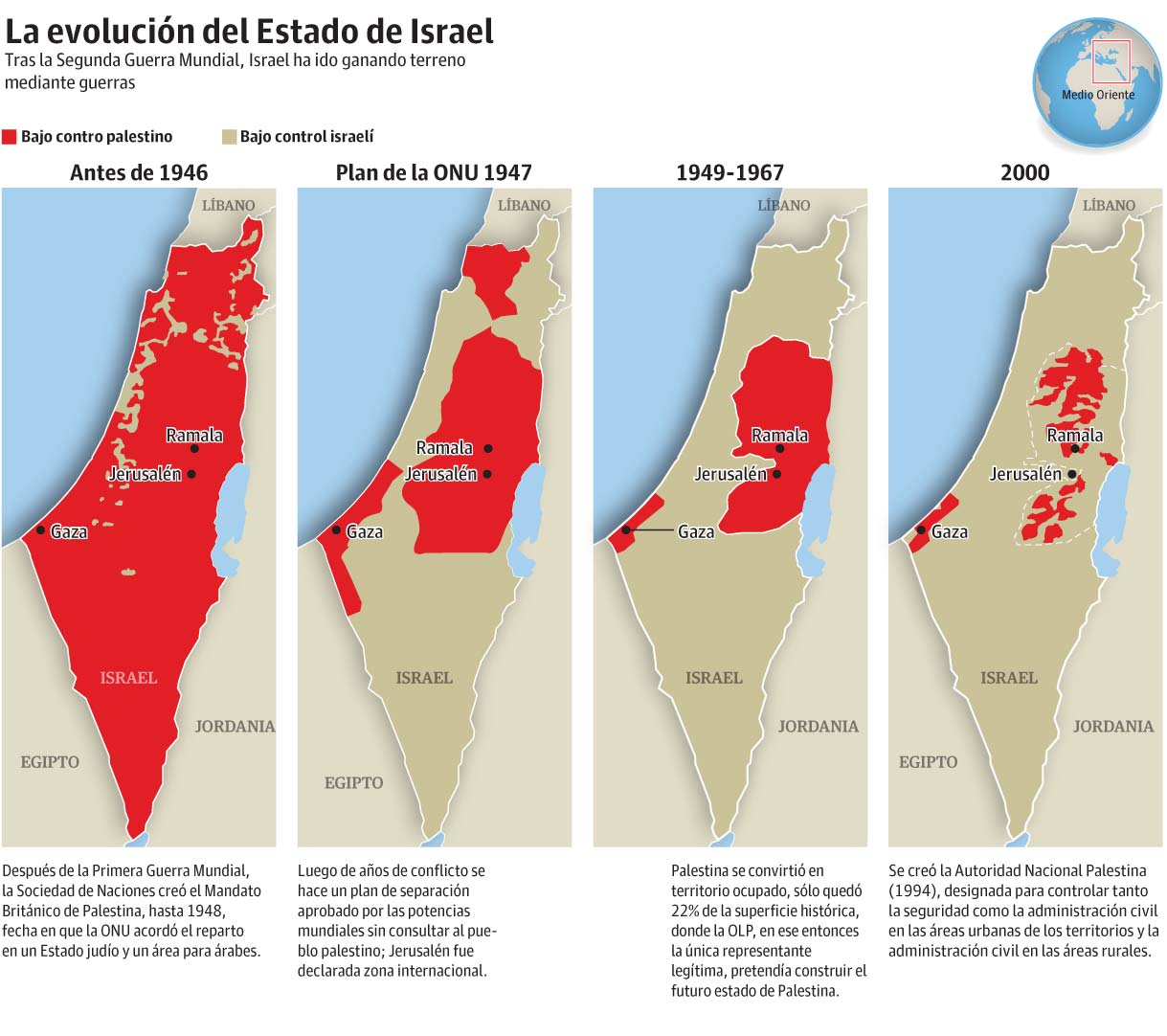 mapa Palestina