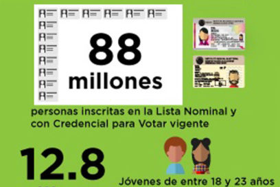 México de cara a las elecciones