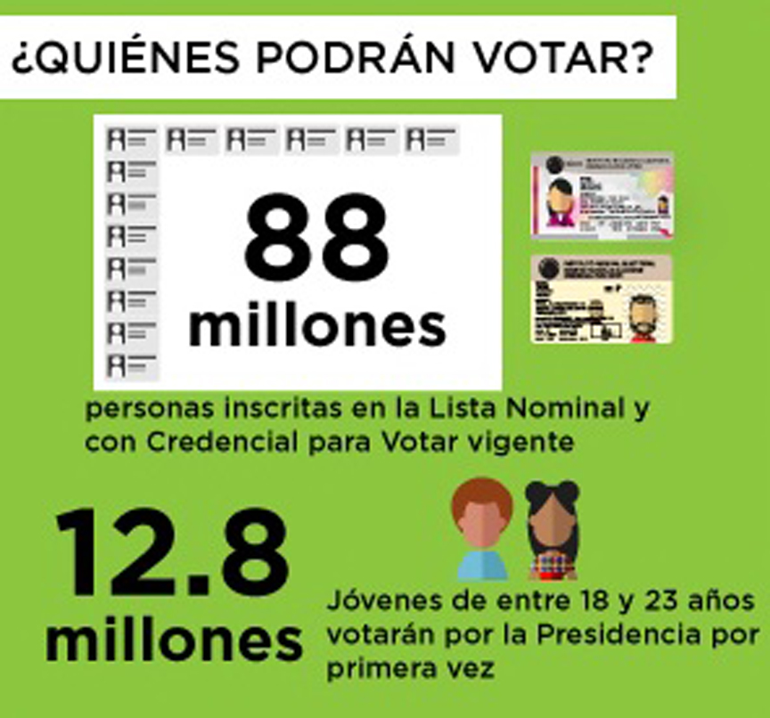 elecciones