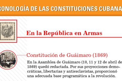 Breve cronología de las constituciones en Cuba (Infografía)