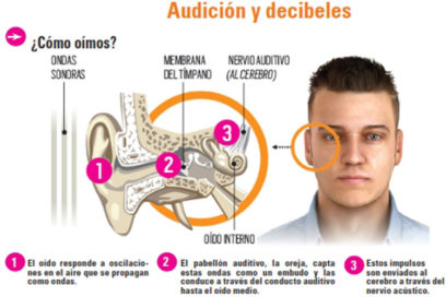 “Háblame alto, que no te escucho”