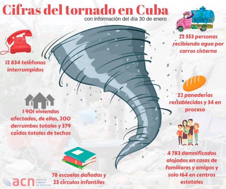 Tornado en La Habana
