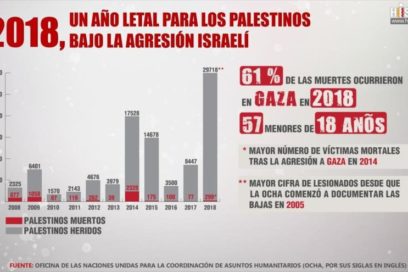 Palestina: La trampa Trump-Netanyahu