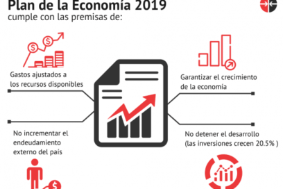 El plan de la economía a debate en Cuba