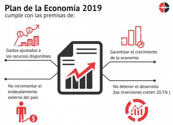 plan de la economía 2019
