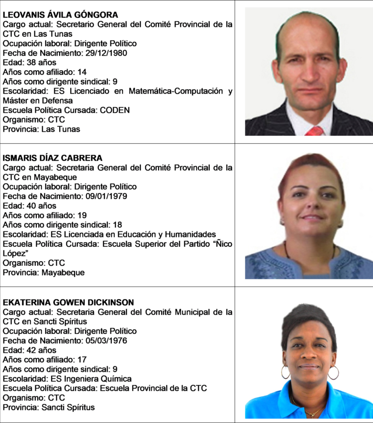 Miembros no profesionales del Secretariado Nacional Promovidos 1