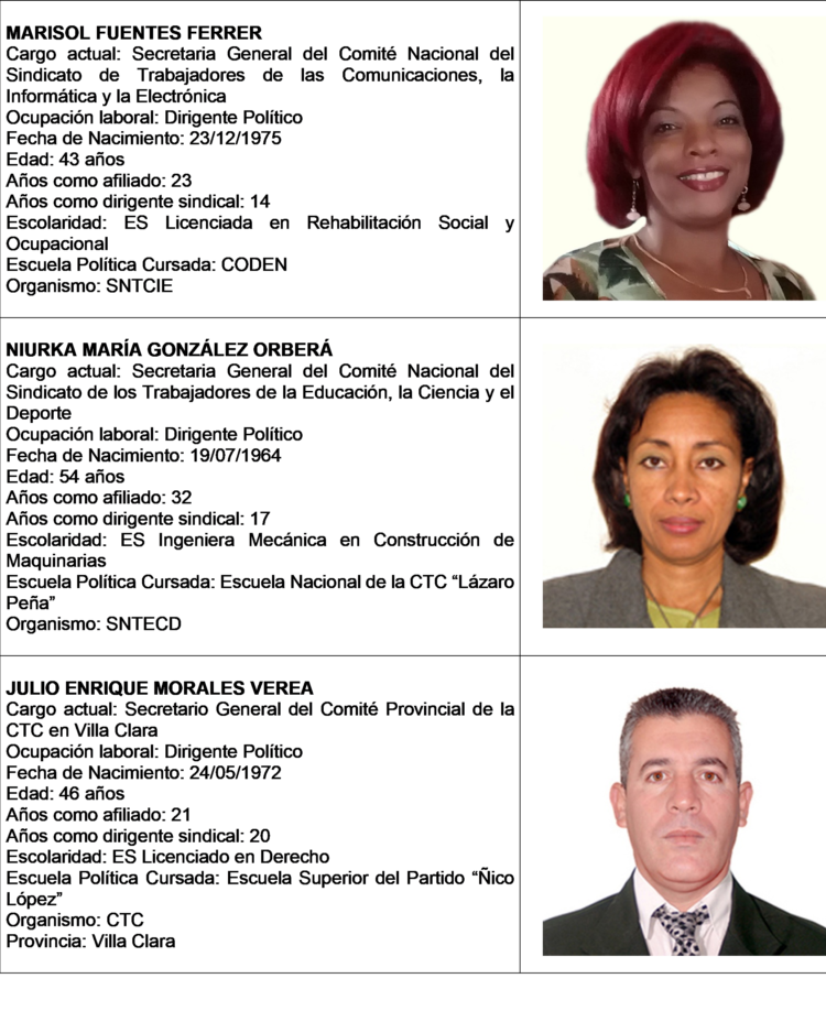 Miembros no profesionales del Secretariado Nacional Promovidos 1