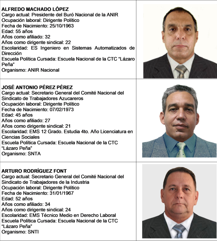Miembros no profesionales del Secretariado Nacional Ratificados 1