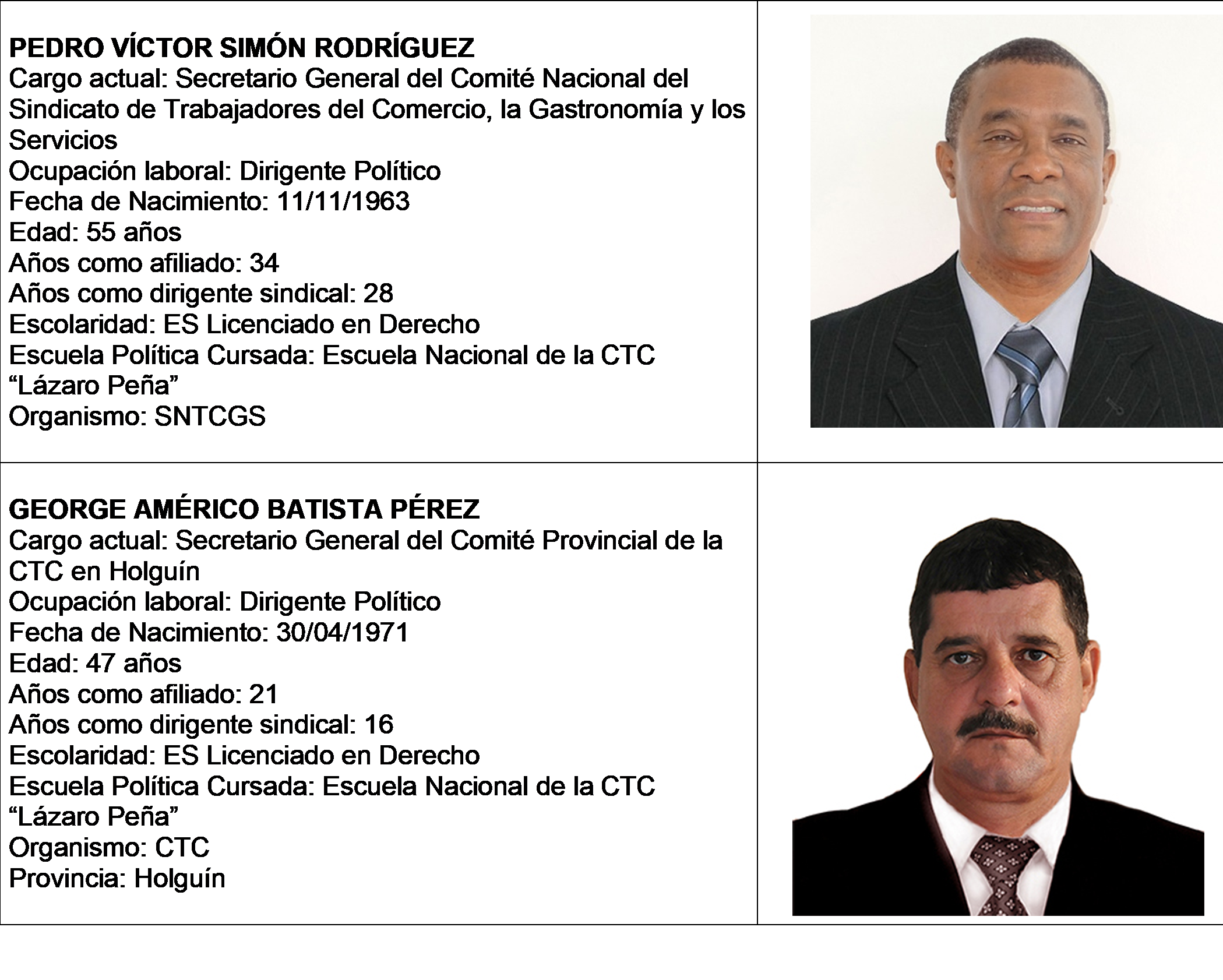 Miembros no profesionales del Secretariado Nacional Ratificados 2