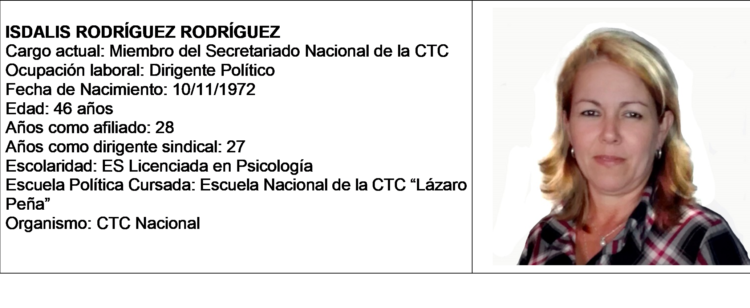 Miembros profesionales del Secretariado Nacional Promovida