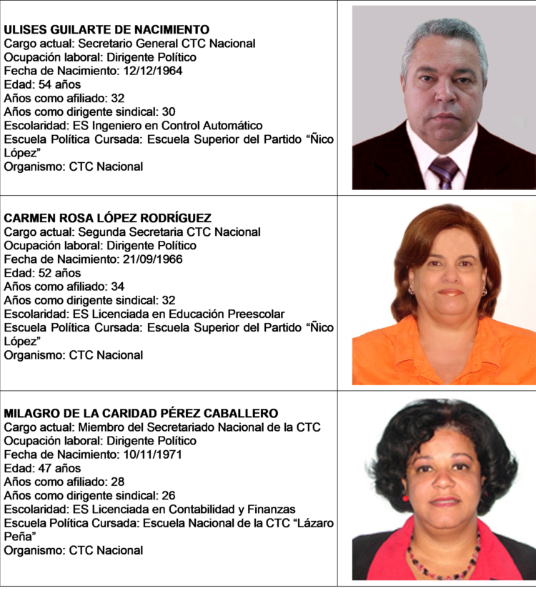Miembros profesionales del Secretariado Nacional Ratificados