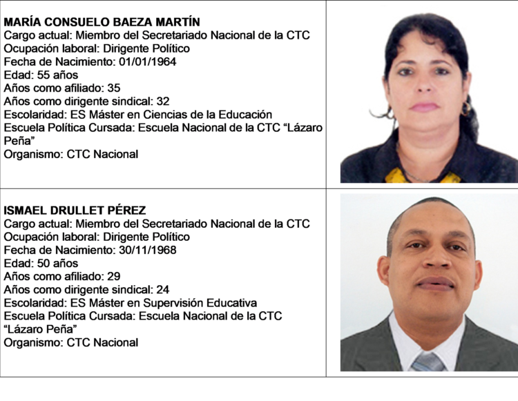 Miembros profesionales del Secretariado Ratificado Nacional 2