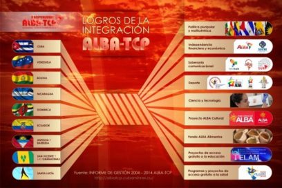 ¿Qué es el ALBA-TCP?