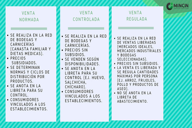 El MINCIN informa sobre regulaciones de productos para el mes de junio