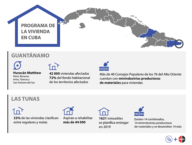Infografía viviendas Cuba 2019