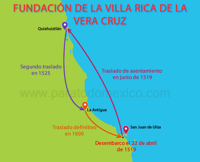 Villa Rica de la Vera Cruz