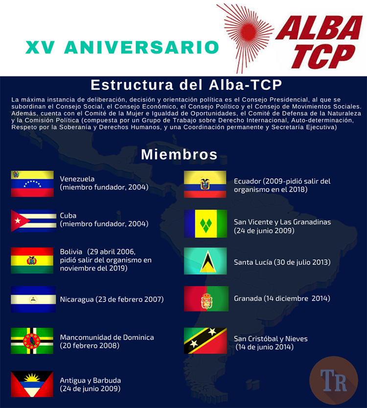 Estructura del Alba