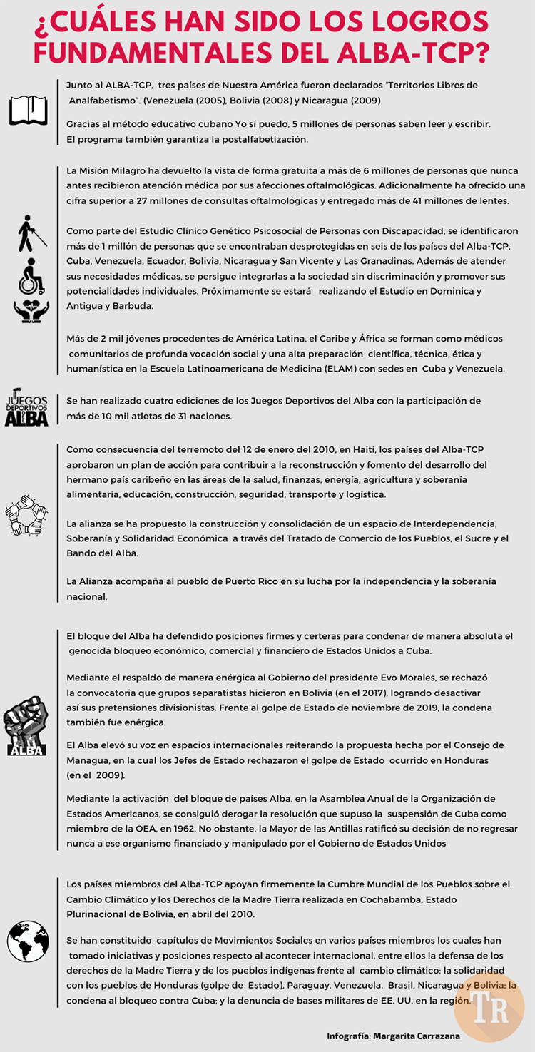 Logros del alba TCP