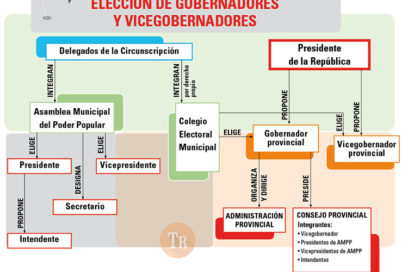 Delegados elegirán Gobernadores y Vicegobernadores (+Infografía)