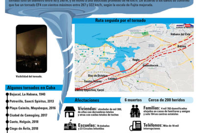 Se tornó contraste: 27/1/2019 – 27/1/2020 (+ Infografía)