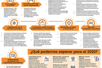 Pensando como país: hoy y mañana