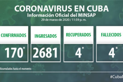 Muere otro cubano por Covid-19 (+ Video)