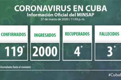 Cuba pasa a fase epidémica por Covid-19 (+ Video)