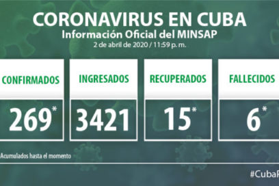 Conferencia de prensa sobre Covid-19 en Cuba: 36 nuevos casos