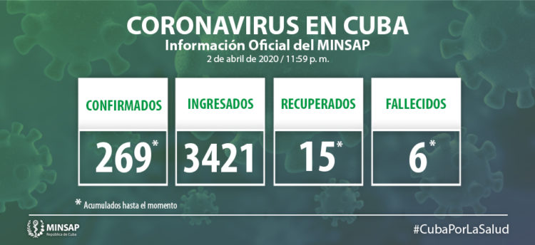 Covid-19 casos en Cuba
