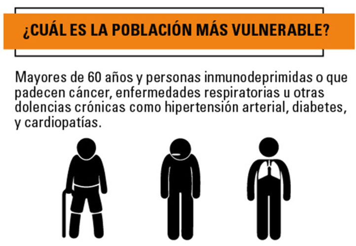 Infografía: Elsy Frómeta