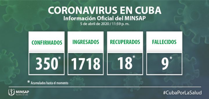 Parte Covid-19 Cuba 6 de abril