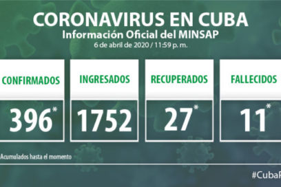 La Covid-19 no da tregua (+ Video)