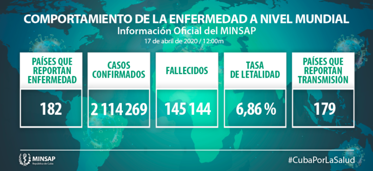 Casos de Covid-19 en el Mundo 18 abril 2020